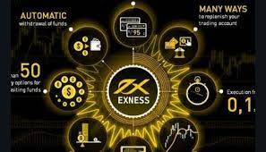 Exness 经纪商试用账户：演示企业家